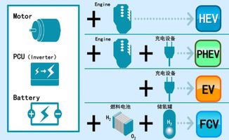 豐田新能源全系產品亮相車展，展現環保技術推廣新格局