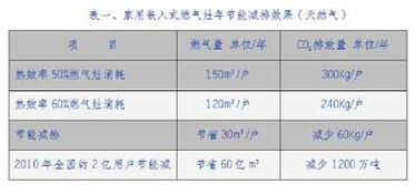 順勢而為，推廣低碳環保；狠抓創新，賦能技術落地